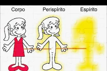 Corpo espírito e Perispírito