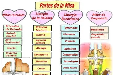 PARTES  DE LA MISA jigsaw puzzle