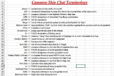 Ship Chat Terminology