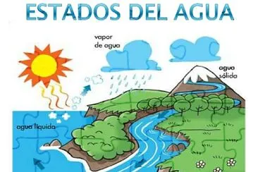 ESTADOS DEL AGUA jigsaw puzzle