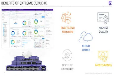 Extreme Cloud IQ jigsaw puzzle