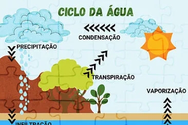 CICLO DA ÁGUA