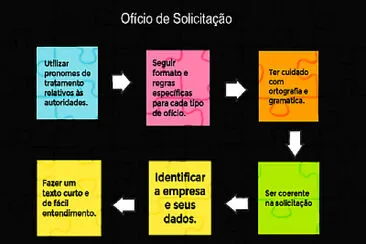 Ofício de Solicitação