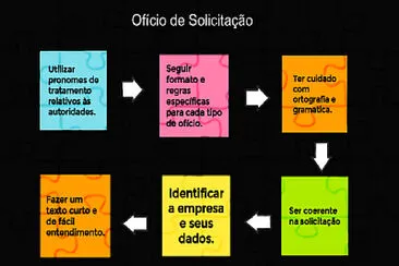 Ofício de Solicitação