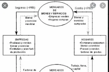 flujo circular economico jigsaw puzzle