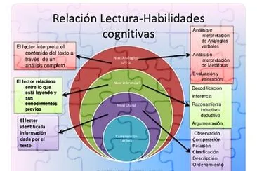 Habilidades de lectura