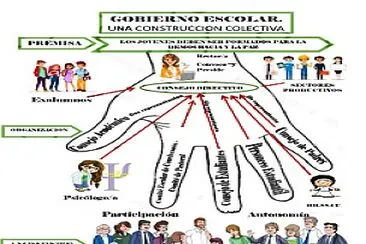 GOBIERNO ESCOLAR jigsaw puzzle