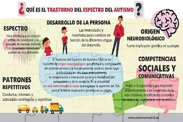 ¿Qué es el autismo? jigsaw puzzle