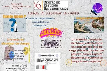 Formas de electrizar un cuerpo