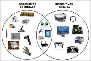 HARDWARE Y SOFTWARE jigsaw puzzle