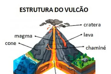 פאזל של ESTRUTURA VULCÃO