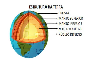 ESTRUTURA DA TERRA6B