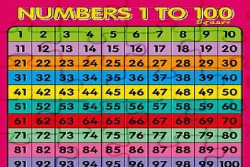 numbers chart 1-100