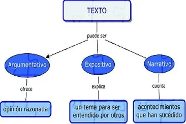 Mapa Conceptual