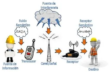 Comunicación 2