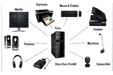 פאזל של Ubico los perisféticos del pc