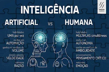 פאזל של Inteligência Artificial X Humana