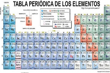 tabla periódica