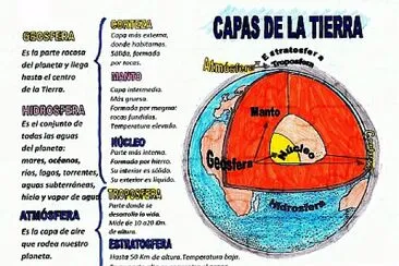 פאזל של Partes de la tierra