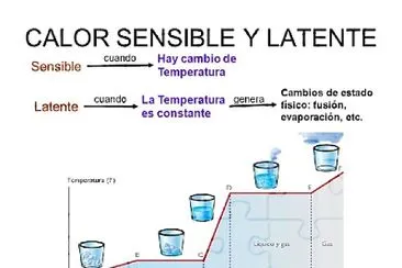 Calor latente