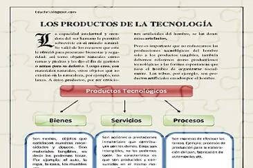 Productos tecnologicos