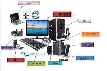 Elementos De la Computadora jigsaw puzzle