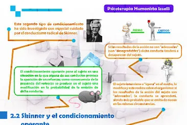 CONDICIONAMIENTO OPERANTE DE SKINNER