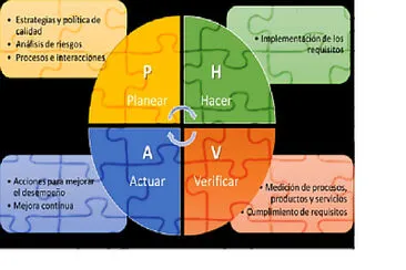 Aumento del conocimiento del SGC