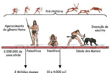 Origem do Estado - Hist. 6º e7º