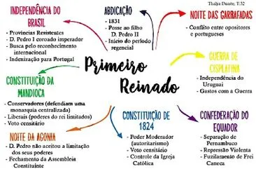 M.P. Primeiro Reinado