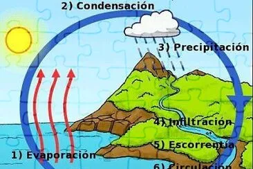 FORMACION DE NUBES jigsaw puzzle