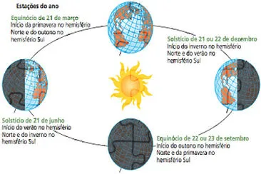 qual é o movimento?