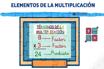 ¿CUÁLES SON LOS ELEMENTOS DE LA MULTIPLICACIÓN?