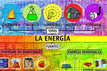 TIPOS DE ENERGIA jigsaw puzzle