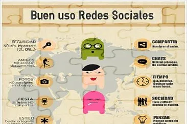 פאזל של USO DE REDES SOCIALES