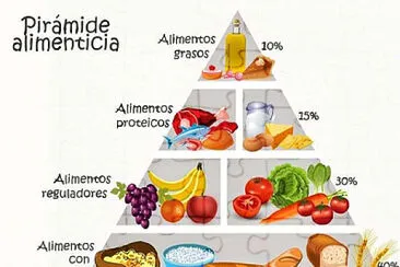 Pirámide Alimenticia jigsaw puzzle