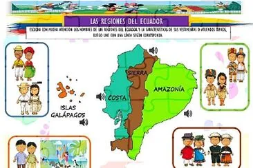 regiones del Ecuador