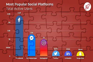 ESTADISTICA REDES SOCIALES