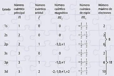 NUMERO CUANTICOS jigsaw puzzle