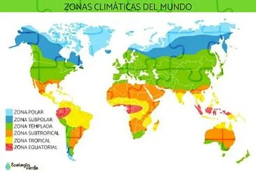 Climas del mundo