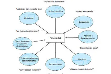 פאזל של PERSONALIDAD