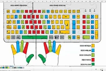 פאזל של uso del teclado