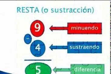 TERMINOS DE LA RESTA