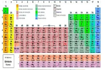 פאזל של tabela periodica