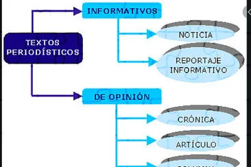 Textos periodísticos jigsaw puzzle