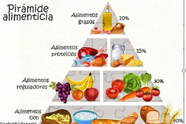 PIRÁMIDE ALIMENTICIA