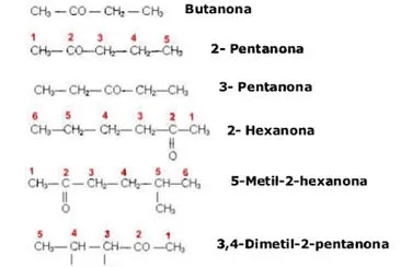 פאזל של Función química