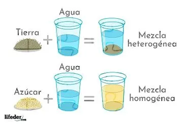 Arma el rompecabezas