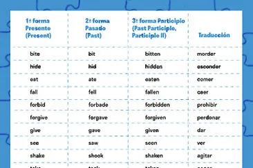 פאזל של pasado participio