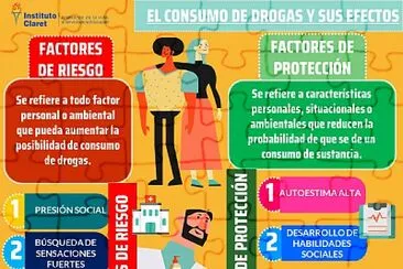 פאזל של factores de riesgo y prevención